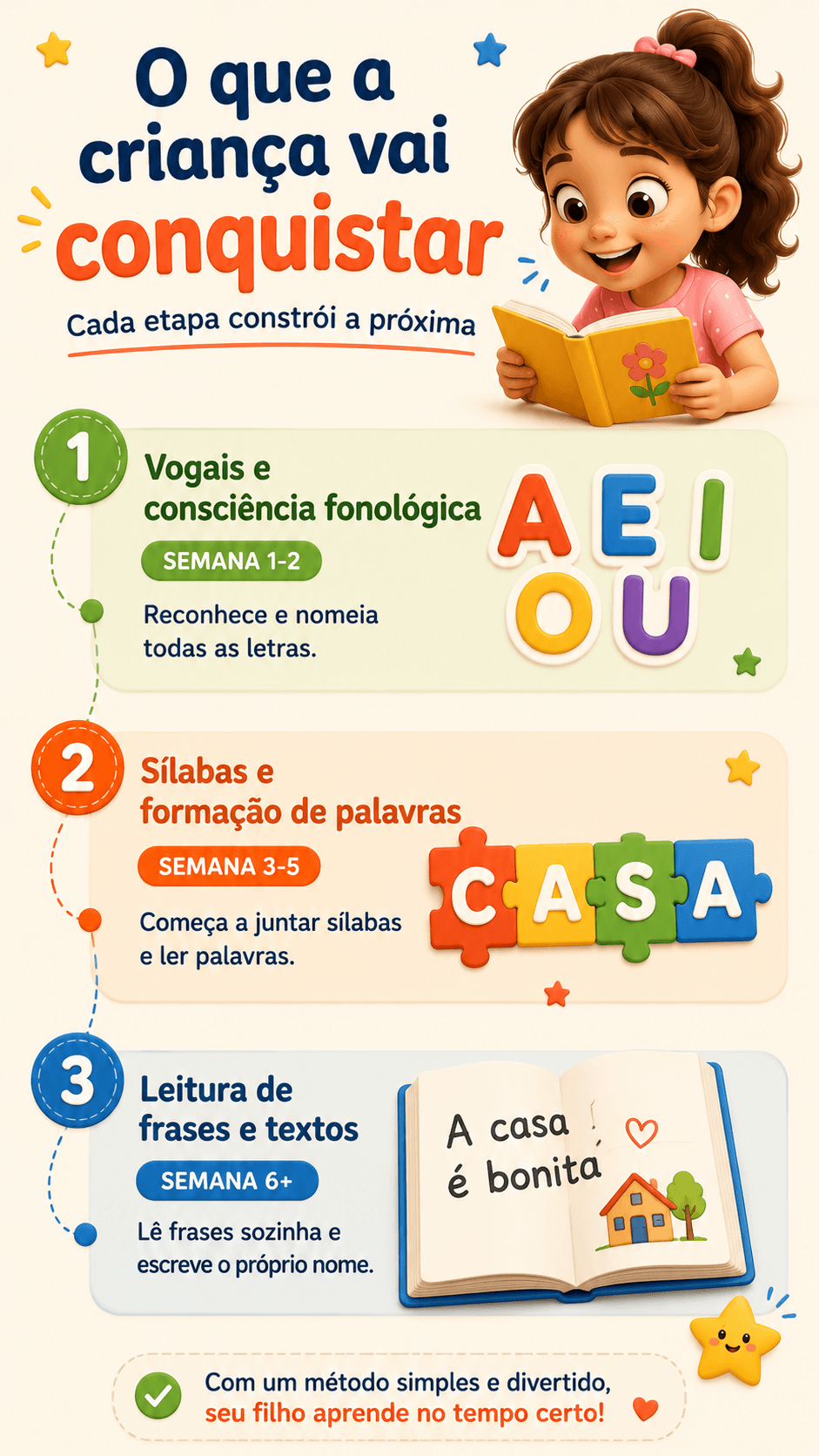 Etapas da alfabetização: vogais, sílabas e leitura de frases